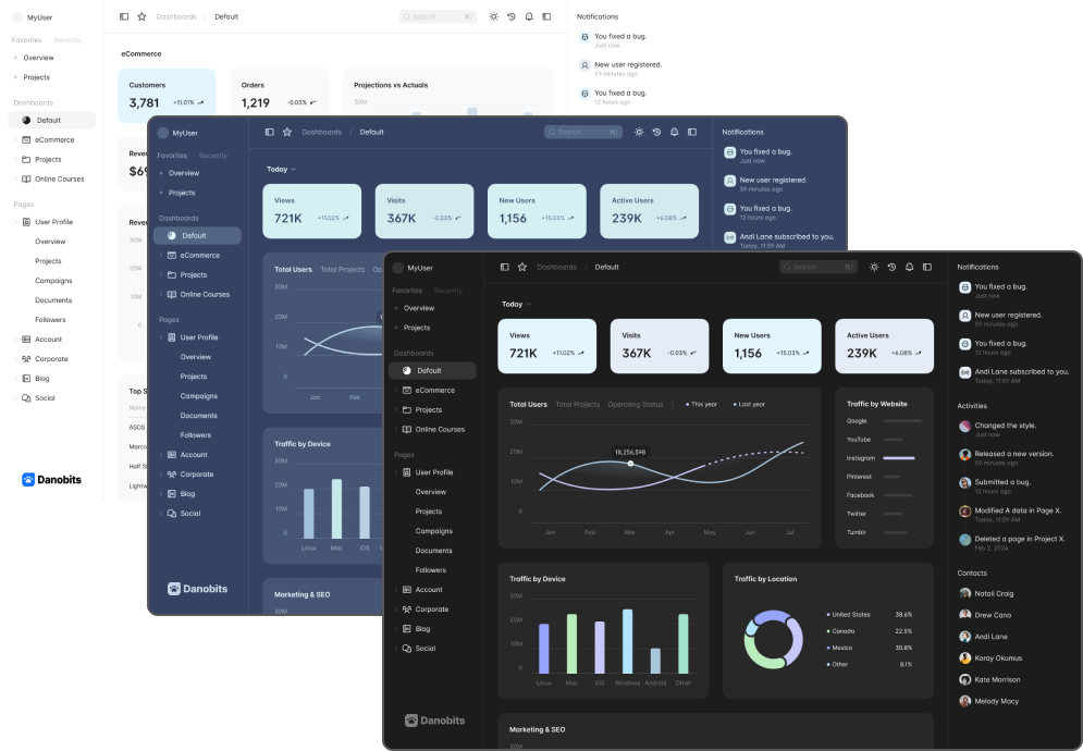 Dashboards y soluciones digitales. Danobits